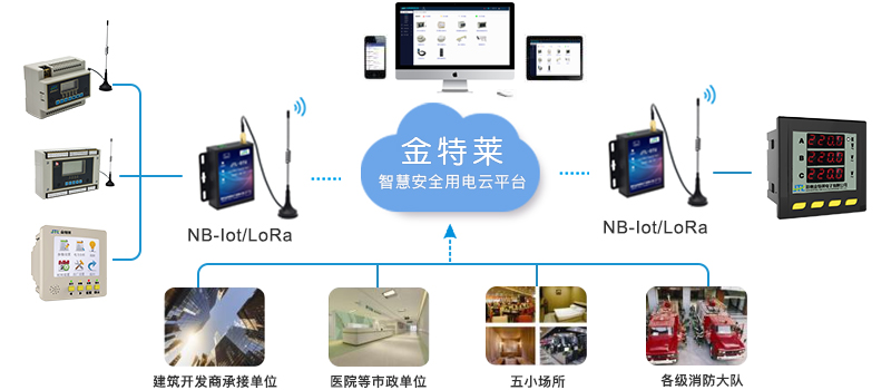 智慧消防云平台功能 智慧消防云平台功能