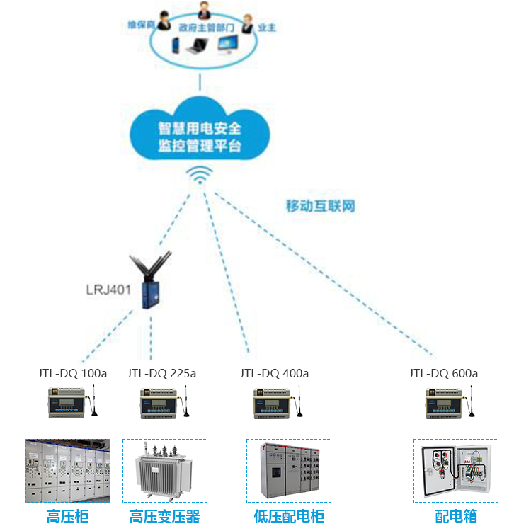 智慧用电系统