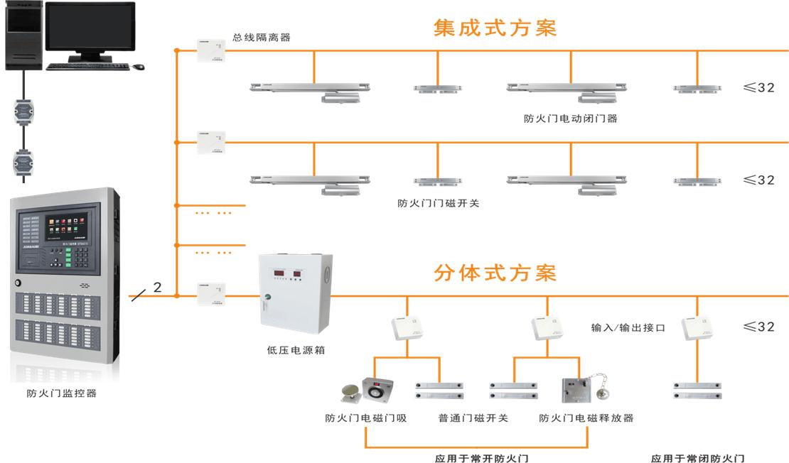 防火门上的 FMFJ 是什么样的监控装置？